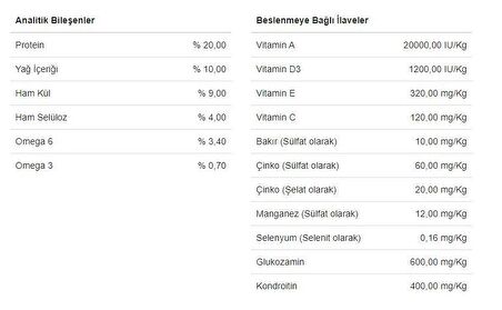 15 Kg Kennel Adult Dog Tavuklu Yetişkin Köpek Maması