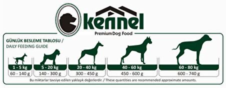 15 Kg Kennel Adult Dog Tavuklu Yetişkin Köpek Maması