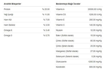 15 Kg BonaCibo Adult Dog Form Form Tavuklu Pirinçli Hamsili Yetişkin Köpek Maması