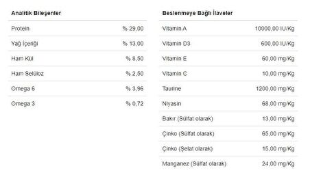 15 Kg La Mito Mix Tavuklu Balıklı Renkli Taneli Yetişkin Kedi Maması