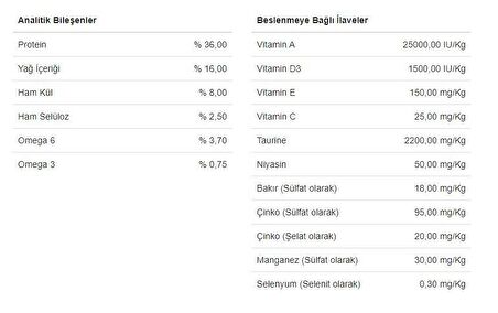 BONACİBO KUZU VE PİRİNÇLİ KEDİ MAMASI 2 KG