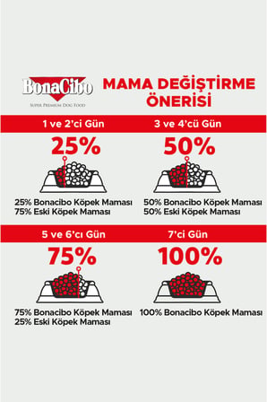 Bonacibo Mini Irk Yetişkin Kuzu Etli ve Pirinçli Köpek Kuru Maması 4 Kg