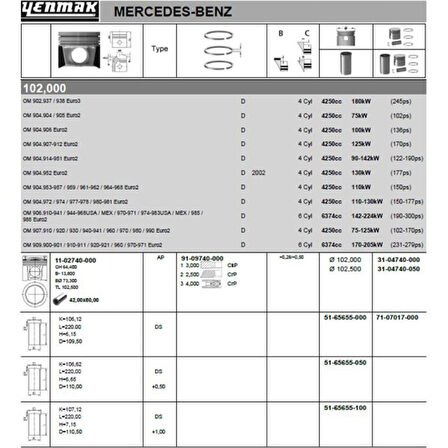 Mercedes Truck Motor Piston Segman Set 102.50 MM (0,50 Farklı) Mercedes Benz  Lkw Om 904/906 Euro 2-3 - Yenmak 31-04740-050