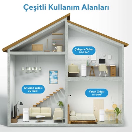 Kumtel KMPAC-7 Juniper Portatif Taşınabilir Klima