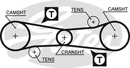 Alfa Romeo Triger Kayısı (100x170) Alfa Romeo 145 146 1.4 / 1.6 8v (94 96) Ct581 - Gates 5186