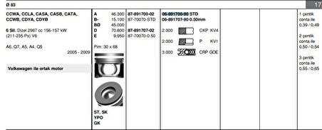 Vag Motor Segmanı Takım (1 Pistonluk) / (83,00mm Std) Phaeton A4 A6 A8 Q7 Touareg 3,0tdi (204 / 211 / 22 - Goetze 68917009g