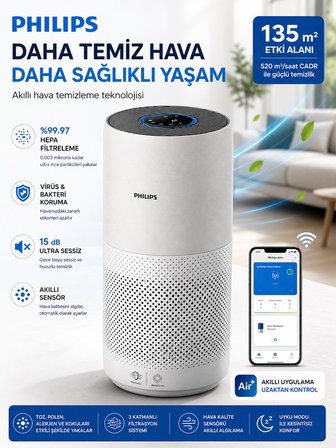Philips 98 m² NanoProtect HEPA Filtreli Akıllı Sensörlü 380 m³/h CADR Hava Temizleyici