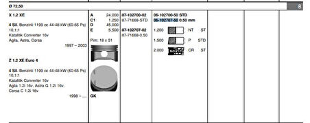 Opel Motor Piston Segmanı Corsa B Corsa C (x1,2xe Z1,2xe) / (1,2 16v) / (72,50mm) / (050) - Goetze 61027075g