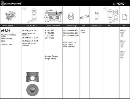 Ford Motor Piston+segmanı ( Riken )  86,01+stdmm(-20) Cap Transıt 2.2 Tdci V347 Duratorq 4 Sil. Dizel 220 - Kingpiston 18-2582340-20