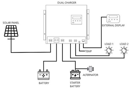 Havensis Dual Charger 40 Ah Mppt Şarj Kontrol Cihazı ve Dc Dc Charger Çift Yönlü Takviye Modlu