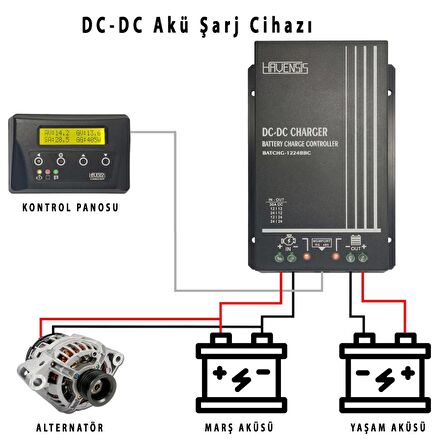 HAVENSİS DC DC CONVERTER AKÜ ŞARJ CİHAZI