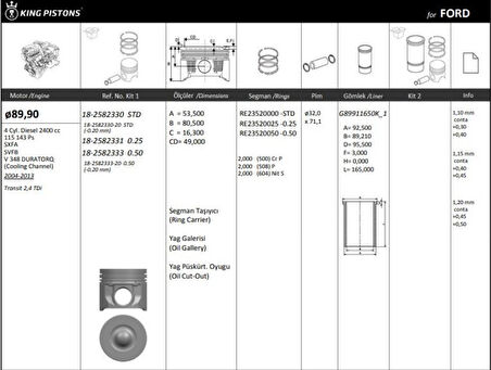 Ford Motor Piston+segmanı ( Riken )  89,90+0,50mm(-20) Cap Transıt 2,4 Tdi Sxfa-Svfb-V 348 Duratorq-(cool - Kingpiston 18-2582333-20