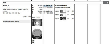Renault Motor Piston Segman Laguna I 2,0i 16v N7q (std) - Goetze 8771963std000g