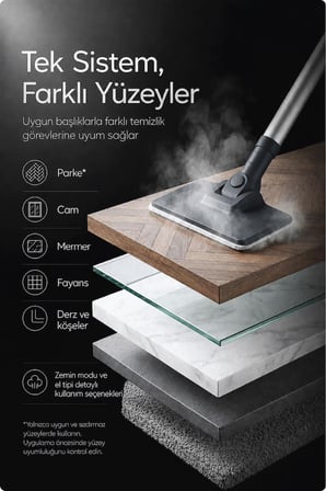 LivenZi Steam Pro 2000 Çok Fonksiyonlu Buharlı Temizlik & Hijyen Makinesi Gri