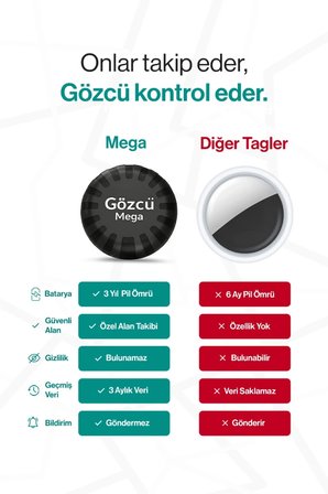 Gözcü Mega GPS Takip Cihazı SIM Kartsız, Mıknatıslı, 3 Yıl Pil Ömürlü Küresel Takip Cihazı