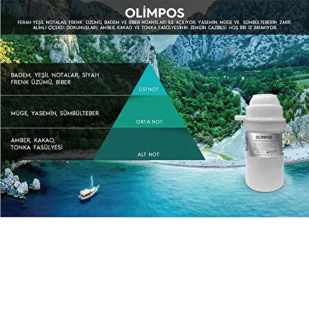 Rulopak Nanoplus M7 Olimpos Koku Kartuşu 200 ml