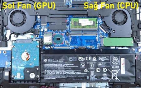 Hp Omen 15-ce, 15-ce000, 15-ce008nt 15-ce010ca Serisi Fan SET (Sağ - Sol Takım)