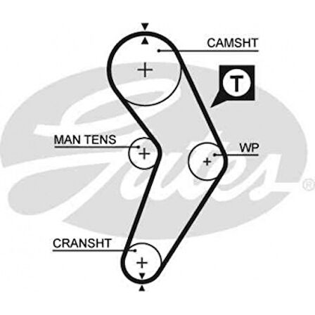 Renault Eksantrık Rulman Kiti (triger Seti) R19 Megane Scenic Clio Express 1,6i / 1,6 / 1,4 K7m / E7j - Gates K015192xs
