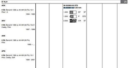 Vag Motor Segmanı Takım (1 Pistonluk) / (77,01mm 0,50) Cordoba Arosa İbiza II / III / IV İnca Fabıa Feli - Goetze 65028075g