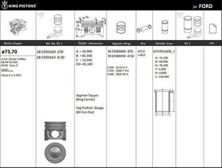 Ford Motor Piston+segmanı ( Riken )  73,70+stdmm Cap Fiesta V 1.4 Tdci Dv4c  Euro 5 4 Sil. Dizel 1398cc-6 - Kingpiston 18-2550160