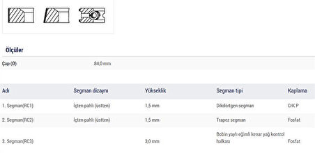 Tofas Motor Segman 84,00mm Std Fiat Tempra 2,0 İe 16v - Mahle 00928n0