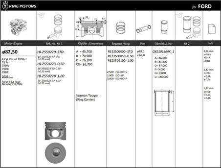 Ford Motor Piston+segmanı ( Riken )  82,50mm +1,00 Focus I 1,8 Tddi Connect 1,8 Tddi C9da-C9db-C9dc 4 Sil - Kingpiston 18-2550228