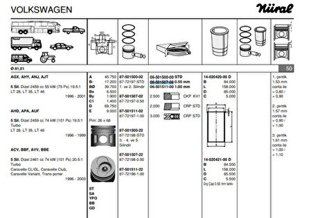 Vag Motor Segmanı (81,50mm 0,50 Bir Pistonluk Takım Bes Silindir Motorun Hepsine Uyumlu) Lt28 Lt35 Lt46 - Goetze 65015070g