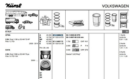 Vag Piston+segman (79,51mm Std) Golf VI Caddy III Jetta III / VI Passat Polo Beetle A1 A3 Altea İbiza V - Goetze 8772515std000g