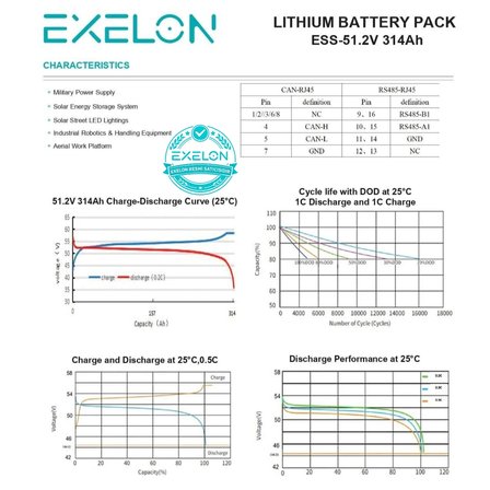 Exelon 51.2 V 314 Ah 16 kW LiFePO4 Lityum Akü