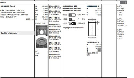 Fiat Motor Gomlek Fiorıno Doblo Palıo Albea Punto 1,3 Multıjet 16v 1,3jtd 16v Astra Corsa 1,3cdti 16v Suz - Goetze 40220600g