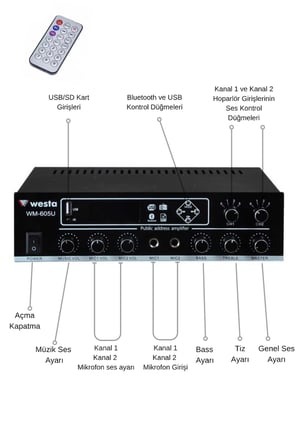 CS-2W Kafe Ses Sistemi 2 Hoparlörlü | Bluetooth Müzik Yayın Sistemi Hazır Paket