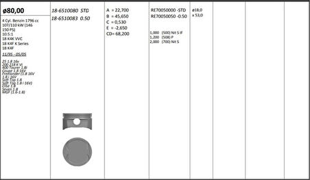 Land Rover Piston + Segman 80+0.50 Farklı MM (18 K4f)  Freelander I L314 1.8 16v 98>06 - Kingpiston 18-6510083