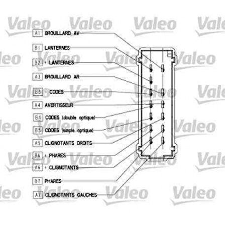 Renault Far Korna Kolu Renault Kango I (03,98 / 02,00) - Valeo 251565