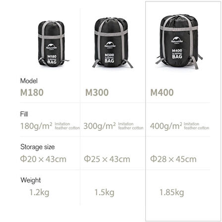 Naturehike M300 Pongee Pamuklu Uyku Tulumu -13°C GRİ-Left