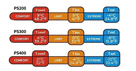 Naturehike PS400 Oval Ultralight Uyku Tulumu -12°C ( Crystalline )