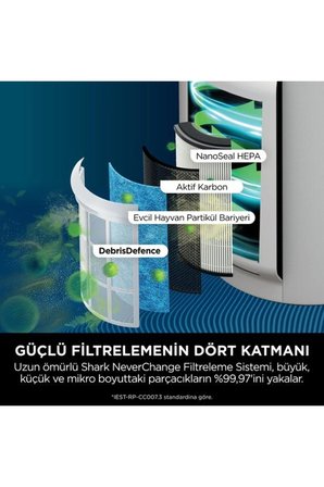 Shark 130 m² Aktif Karbon HEPA Filtreli 10 Yıl Filtre Ömürlü Evcil Hayvan Hava Temizleyici