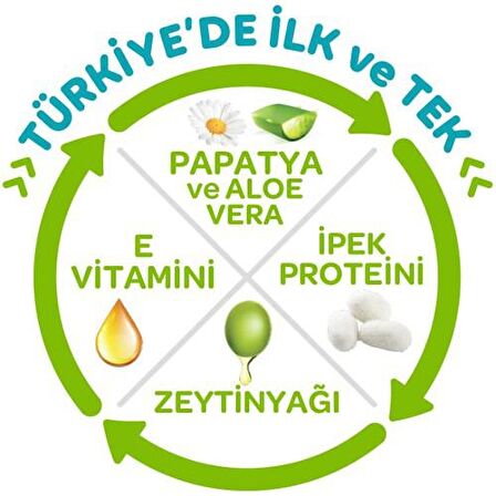 Önlem Botanika 4 Numara Maxi 2x100'lü Bel Bantlı Bez