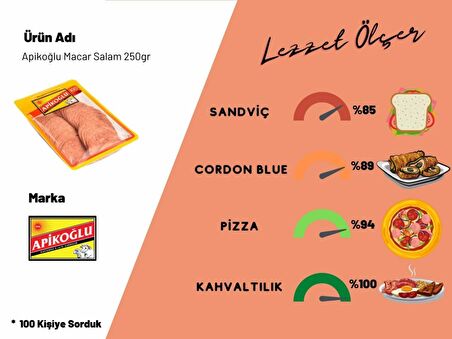 Apikoğlu Macar Salam 250gr