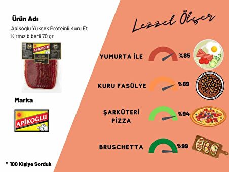 Apikoğlu Yüksek Proteinli Kuru Et Kırmızıbiberli 70 gr