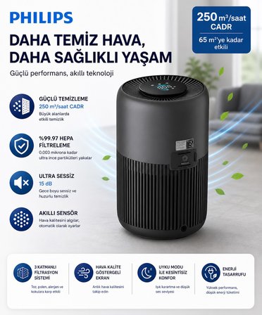 Philips 65 m² Wi-Fi Bağlantılı HEPA Filtreli Akıllı Sensörlü Toz Polen Koku Hava Temizleyici