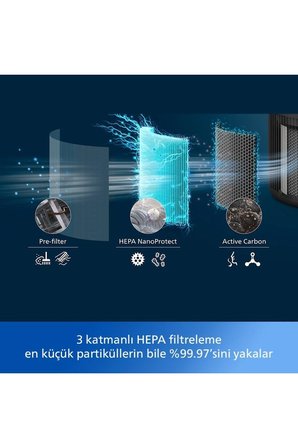 Philips 65 m² Wi-Fi Bağlantılı HEPA Filtreli Akıllı Sensörlü Toz Polen Koku Hava Temizleyici