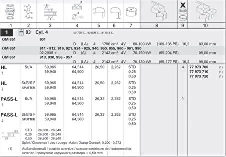 Mercedes Ana Yatak Takımı Std IC Std Dis 0.50 (om651.9, Kepli Gezi Ayı İle) W176 12>18 W246 11>18 W204 08>14 - Kolben 77973700