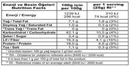 Deniz Tuzlu ve Dereotlu Vegan Glütensiz Fırınlanmış Nohut Cipsi (Hummus Chips)