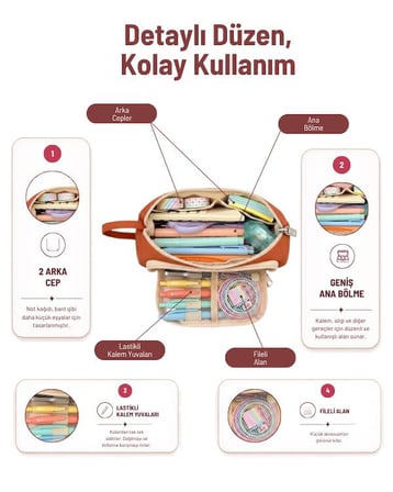 Yuga Üçgen Formlu Çok Bölmeli Geniş Kapasiteli Kumaş Kalemlik 20,5 cm Kiremit