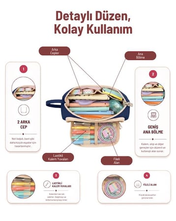Yuga Üçgen Formlu Çok Bölmeli Geniş Kapasiteli Kumaş Kalemlik 20,5 cm Lacivert