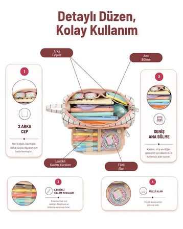 Yuga Üçgen Formlu Çok Bölmeli Geniş Kapasiteli Kumaş Kalemlik 20,5 cm Kare Desenli Beyaz