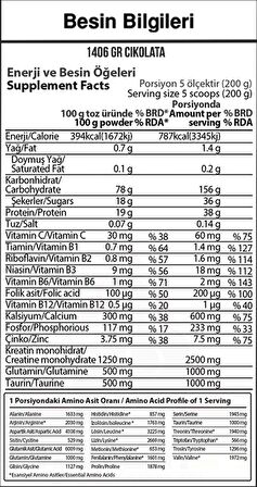 Hardline Progainer 1406 Gr Karbonhidrat 7 Servis Çikolata Aromalı