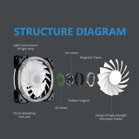 Snt BZ-1200-5VARGB 120 MM Argb Siyah Kasa Fanı