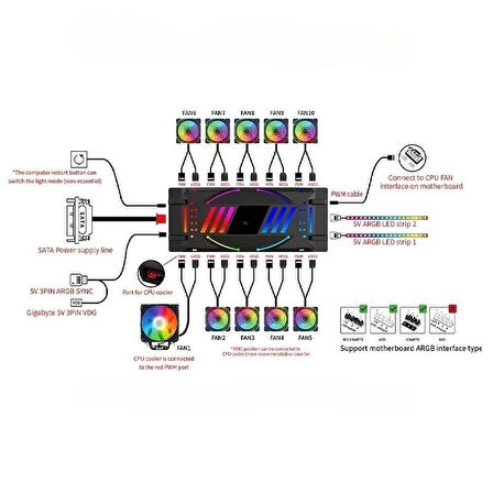 ARGBCTR-01W ARGB Denetleyici Controller Uzaktan Kumandalı  Beyaz