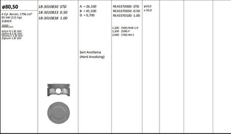 Opel Motor Piston+segmanı ( Riken )  80,50+stdmm Cap Astra H 1.8i 16v Zafıra B 1.8i 16v Vectra C 1.8i 16v - Kingpiston 18-3010830